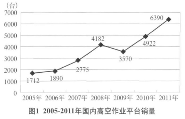 球友会手机登录入口,球友会(中国)官方,湖南车载式高空作业平台 球友会手机登录入口,球友会(中国)官方,湖南车载式高空作业平台