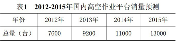 球友会手机登录入口,球友会(中国)官方,湖南车载式高空作业平台 球友会手机登录入口,球友会(中国)官方,湖南车载式高空作业平台