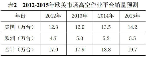 球友会手机登录入口,球友会(中国)官方,湖南车载式高空作业平台 球友会手机登录入口,球友会(中国)官方,湖南车载式高空作业平台