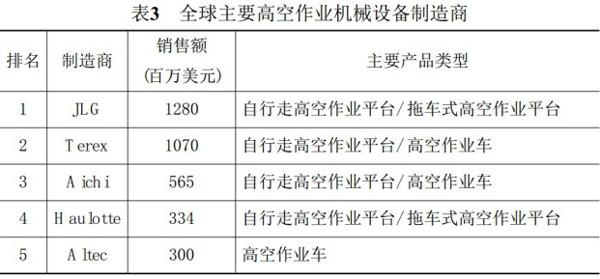 球友会手机登录入口,球友会(中国)官方,湖南车载式高空作业平台 球友会手机登录入口,球友会(中国)官方,湖南车载式高空作业平台